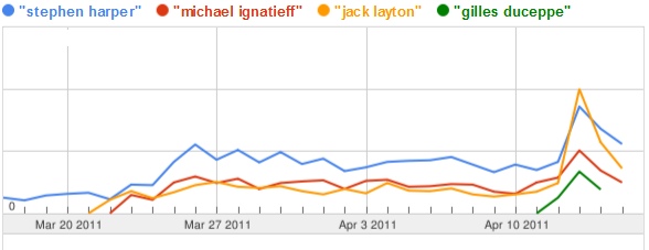 Is the voter only a tweet away? (Micro- Blogging by politicians specially in Canada)